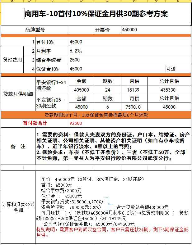 掃路車(chē)、垃圾車(chē)、灑水車(chē)分期付款